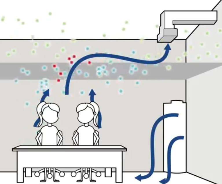 The Basics Of Displacement Ventilation